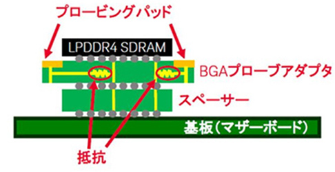 適用時の模式図