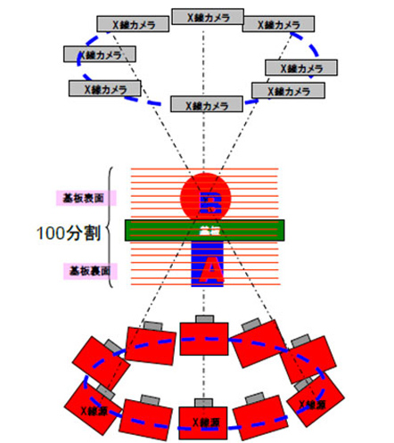 ステレオCT機能の図