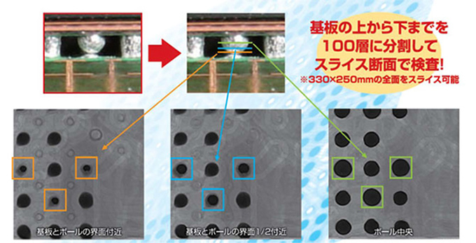 ステレオCT機能の図