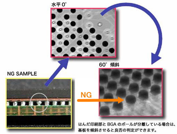 傾斜60°を表す図